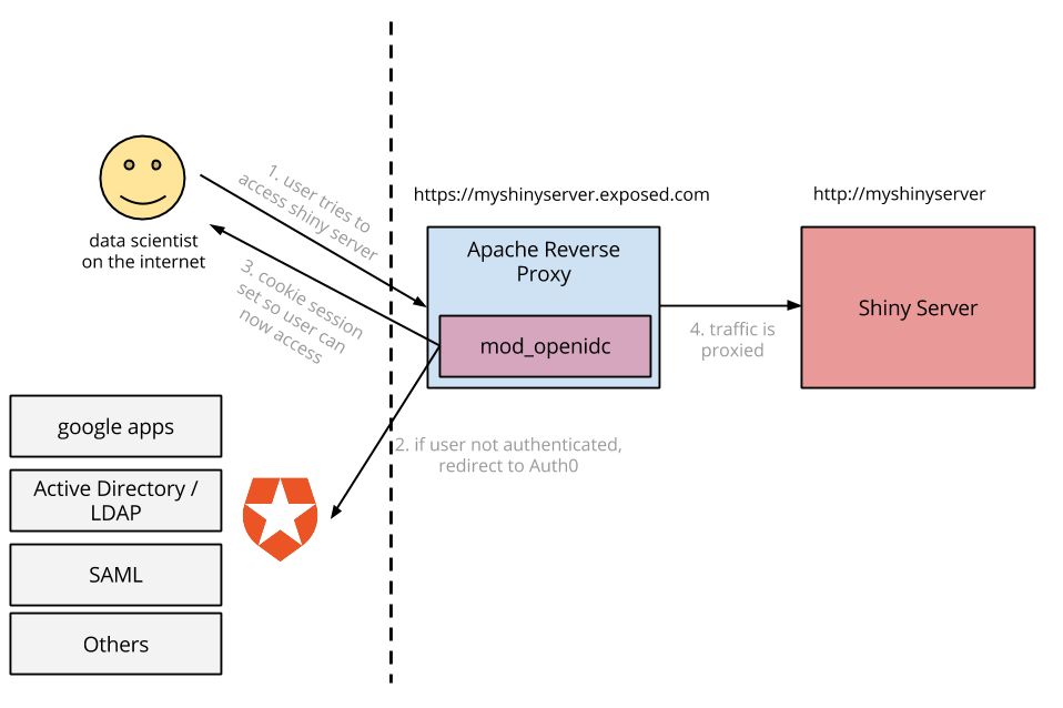 Open Source GameCredits GAME Mining Software