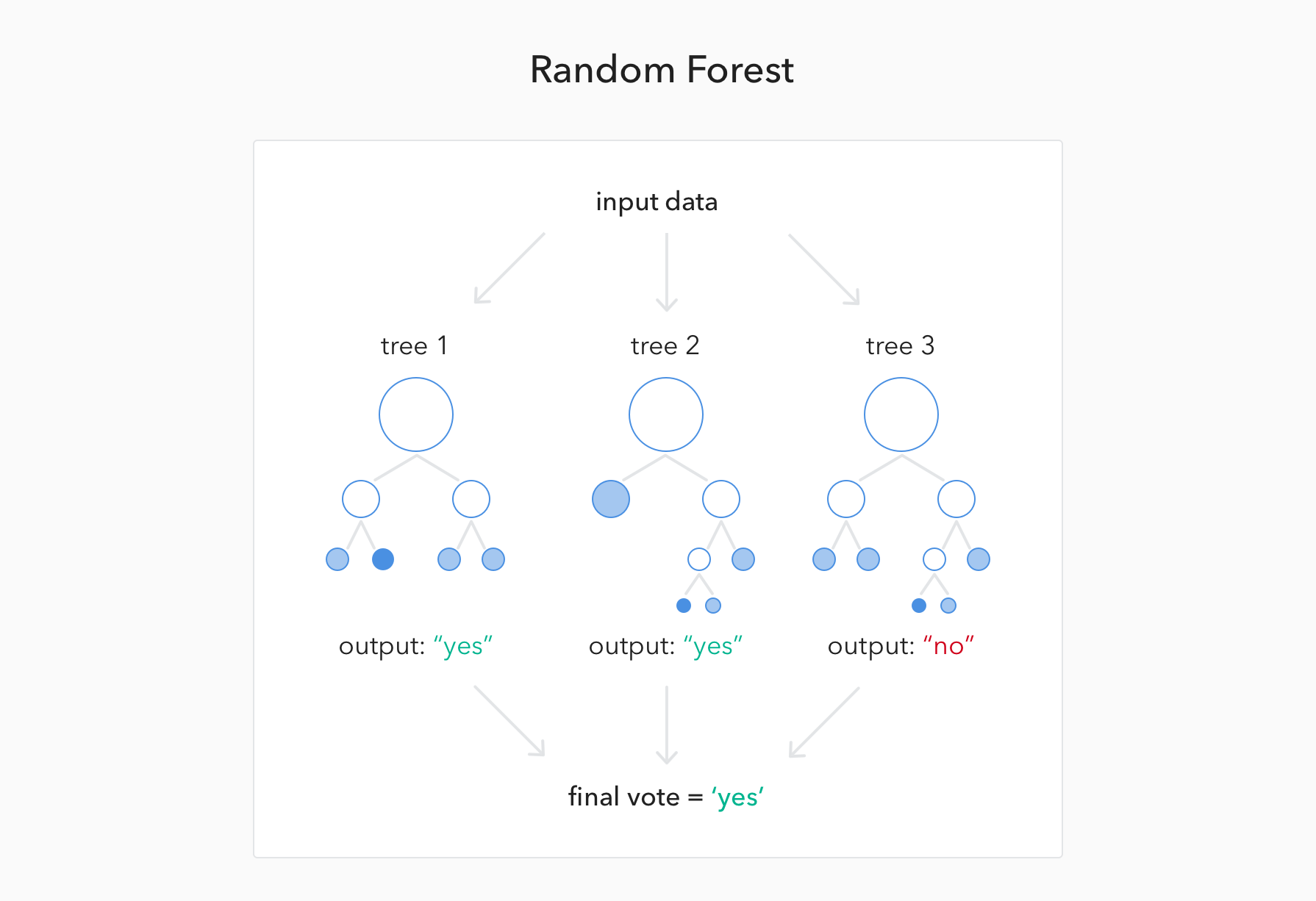 svm vs random forest