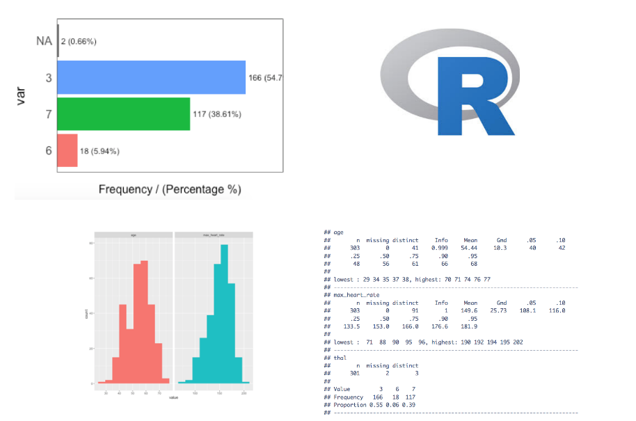 data analysis case study in r