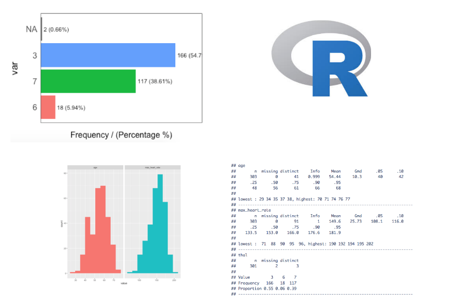 Exploratory Data Analysis in R (introduction)  R-bloggers