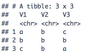 How to apply a function to a matrix/tibble