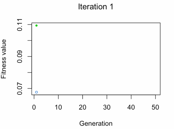Feature Selection using Genetic Algorithms in R | R-bloggers