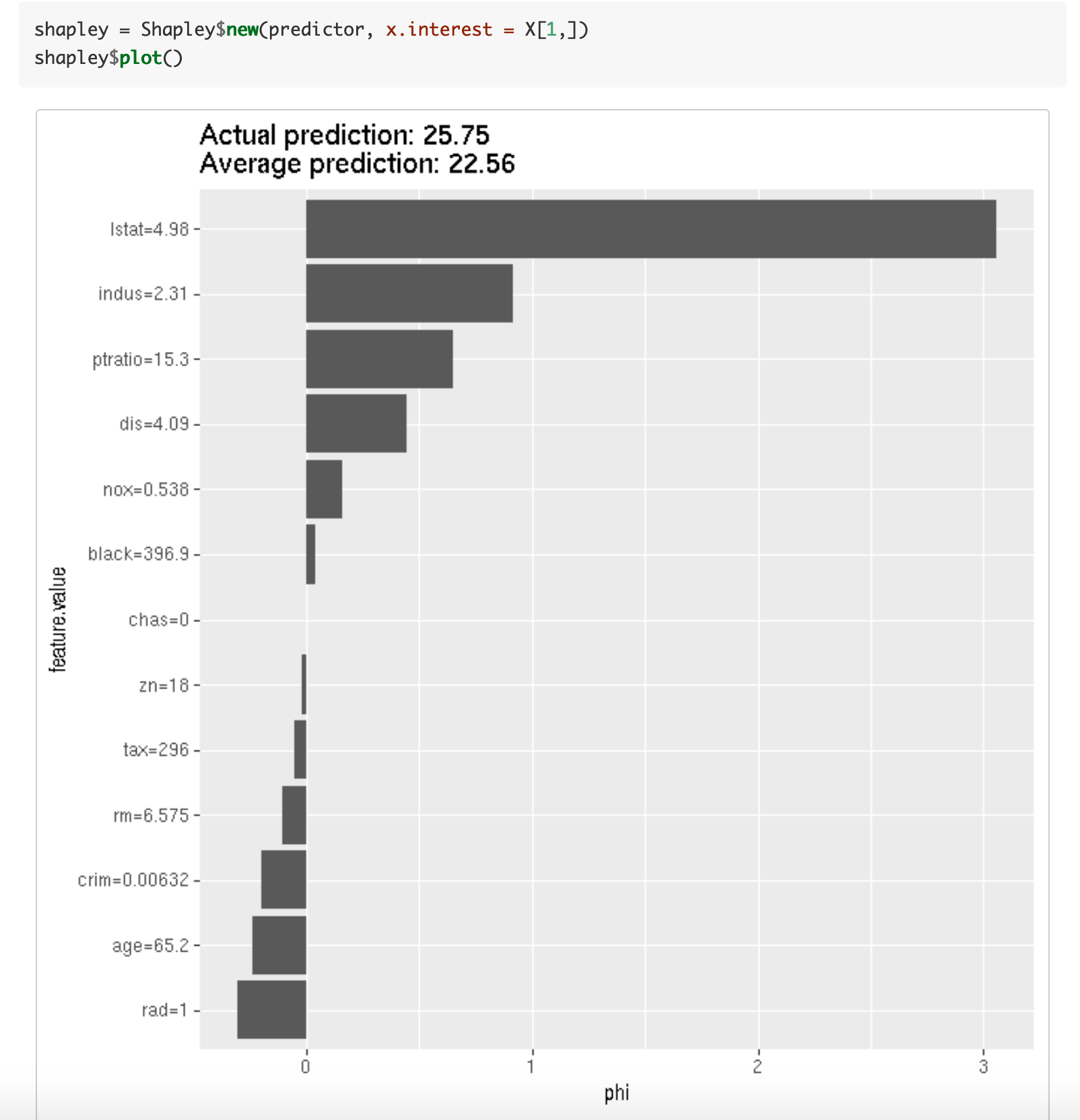 A gentle introduction to SHAP values in R