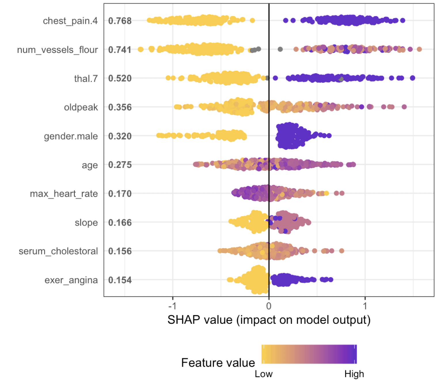 SHapley Additive exPlanations or SHAP : What is it ?