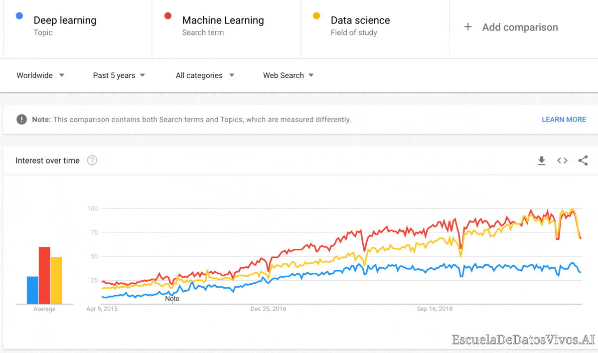 ia_deep_learning_data_science_trends